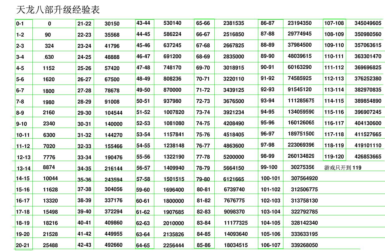 所有等级心法升级所需经验 天龙茶馆《新天龙八部》官方论坛-武