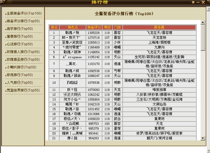 天龙八部评分排行榜