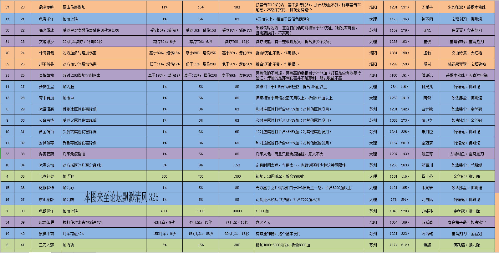 天龙八部全部插曲曲谱_京剧红灯记全部曲谱(3)