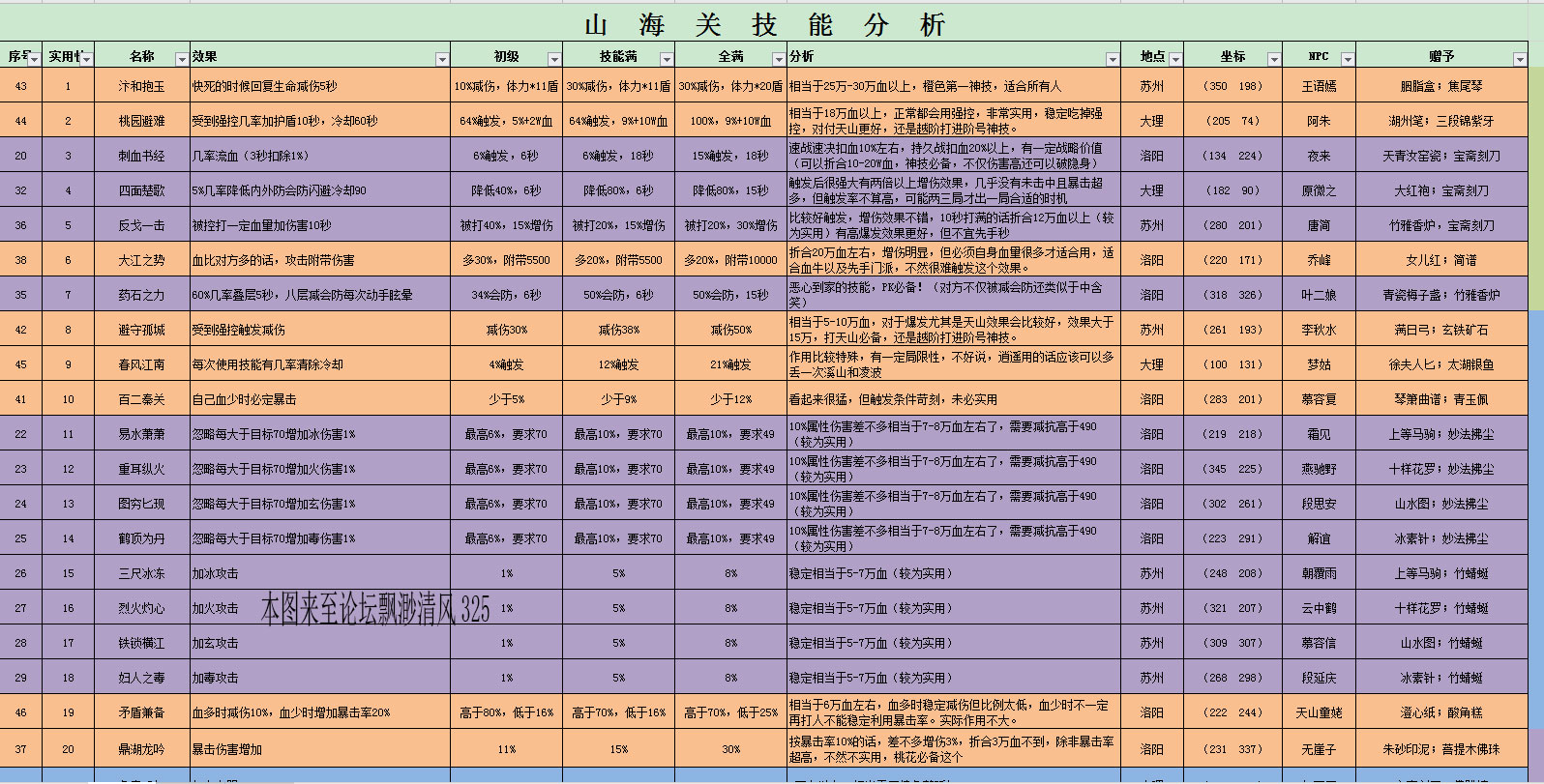 天龙八部曲谱