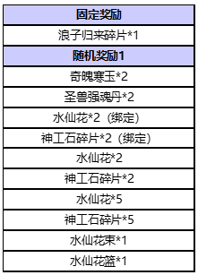 4月28日电信四区更新维护公告 新水浒q传 官方网站