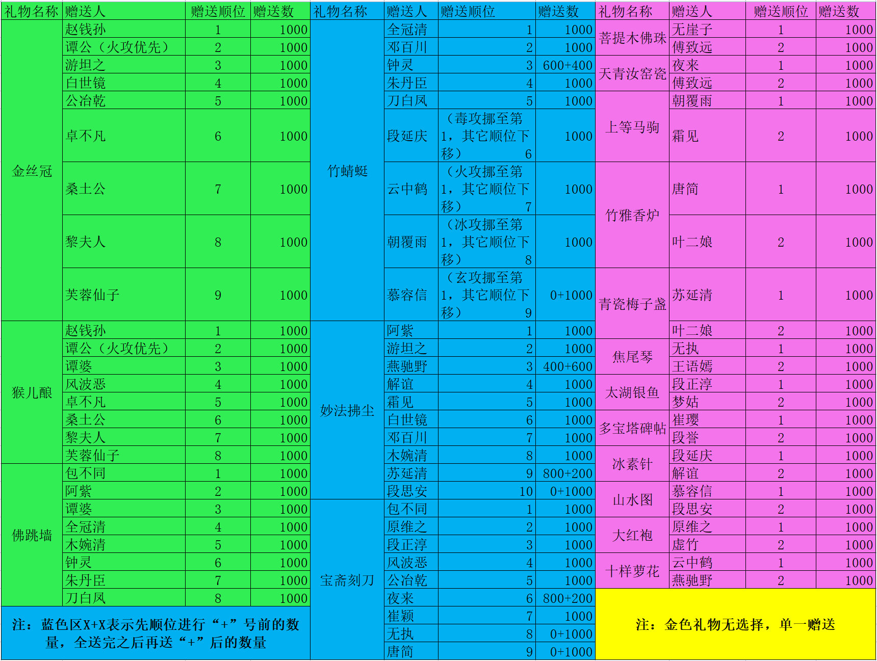 天龙八部全9大神图片