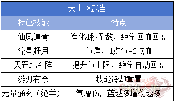 天山→武当 拷贝.png