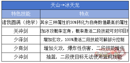 天山→冰天龙 拷贝.png