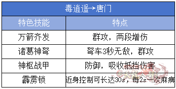 毒逍遥→唐门 拷贝.png