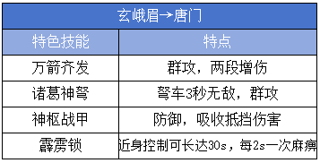 玄峨眉→唐门.png