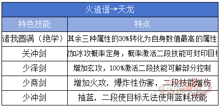 火逍遥→天龙 拷贝.png