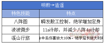 明教-逍遥 拷贝.png