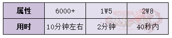 不同阶段属性.png