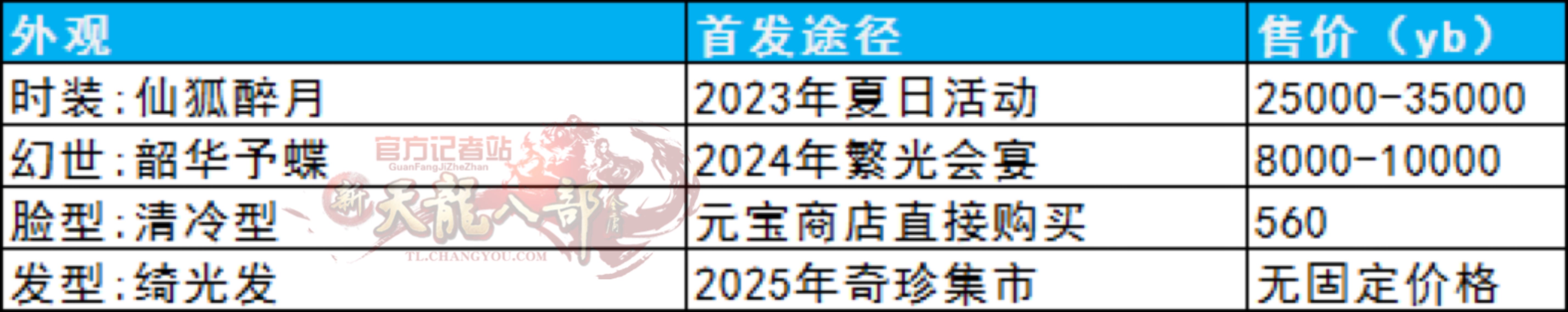获取仙狐.png