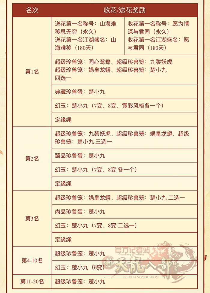 珍兽榜.PNG
