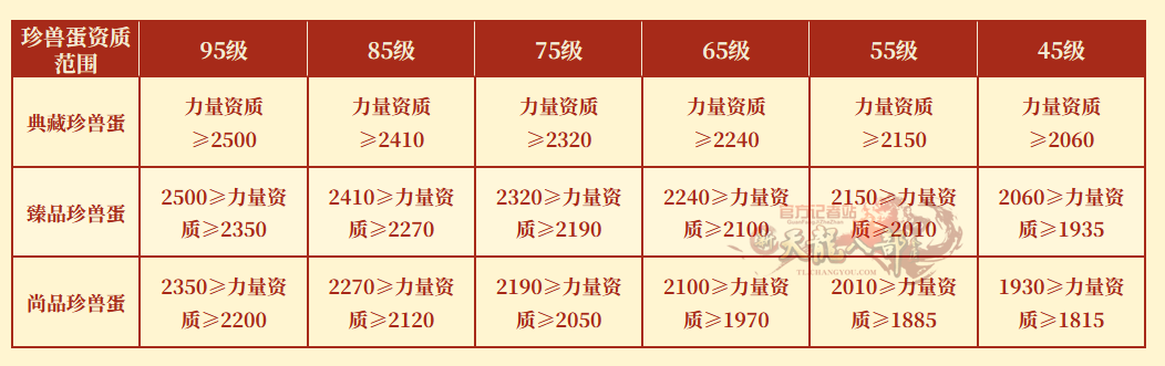 珍兽资质.png
