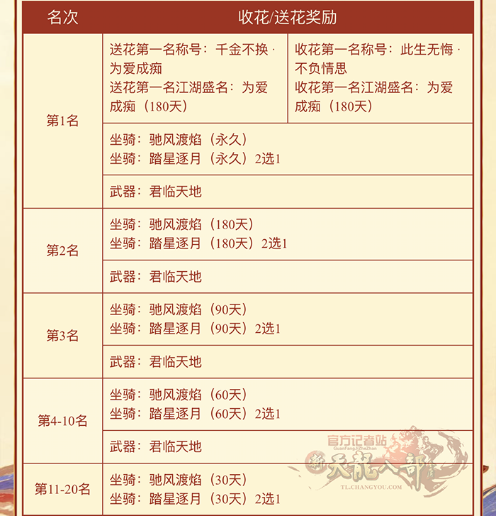 坐骑榜.PNG